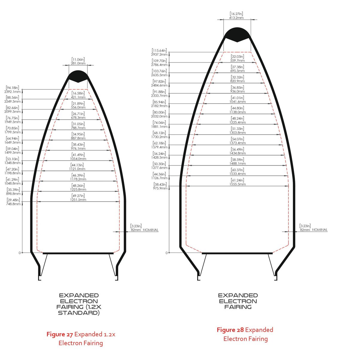 Electron’s fairing specifications:Height: 2.5 meters - 3.3 metersWidth: 1.2 meters - 1.8 metersMass: 44 kgs - unknownNote that these dimensions are estimates made from the known dimensions of the interior. The known dimensions can be read from the photos below.3/15