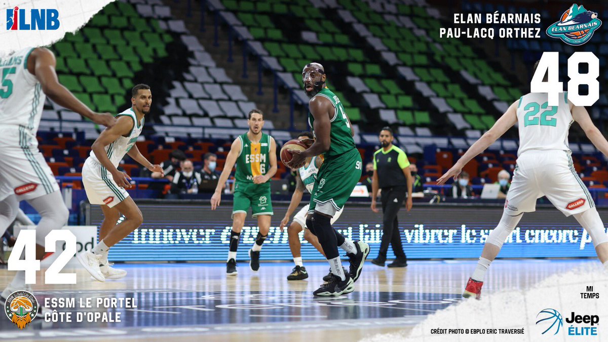 ESSMbasket's tweet photo. #JeepELITE #EBPLOESSM J32
𝗠𝗜-𝗧𝗘𝗠𝗣𝗦 ⏸
Si offensivement l'ESSM s'y retrouve, défensivement c'est plus compliqué avec 48 points encaissés. Cependant l'écart s'est réduit avec une belle fin de période de Jo !
8 points @JOPASSAVEDUC13
4 rebonds @DalloBoris12
2 passes Mangin https://t.co/LwPFysMLSh