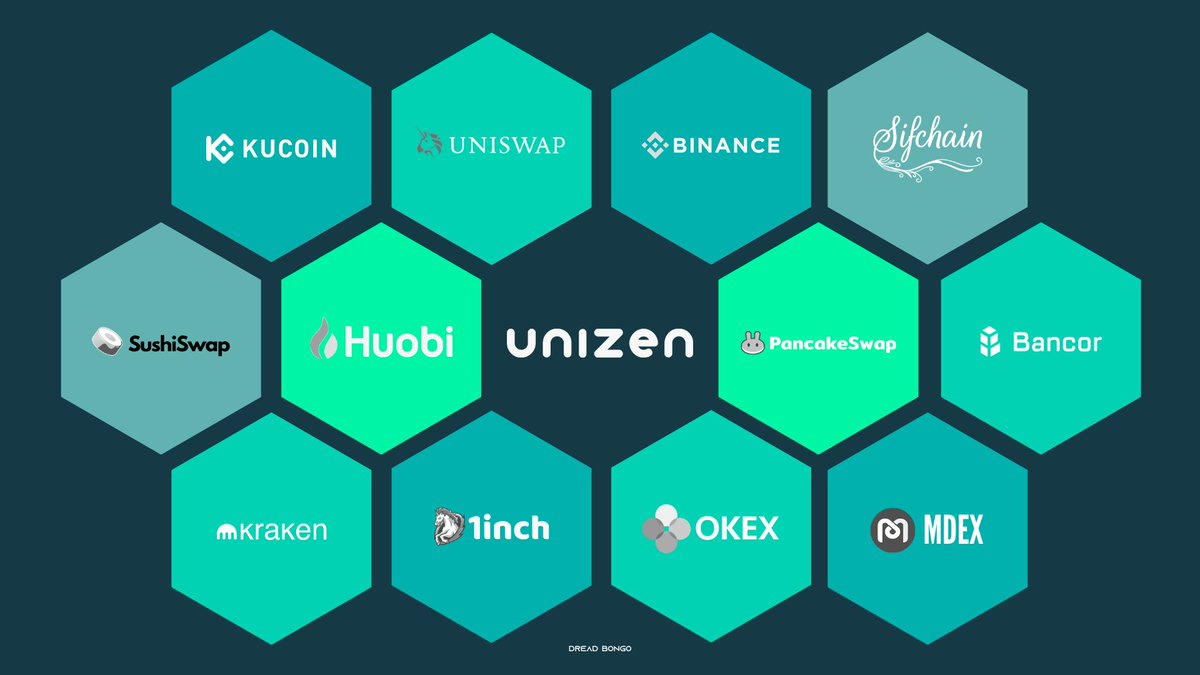 5/ By utilizing a Modular Approach,  @unizen_io are able to easily onboard trading products & exchanges onto the same platform.Think of it as building blocks.. $ZCX have built a foundation that allows those Lego bricks to sit on top & connect.. $BNB,  $UNI,  $CAKE.. Everything
