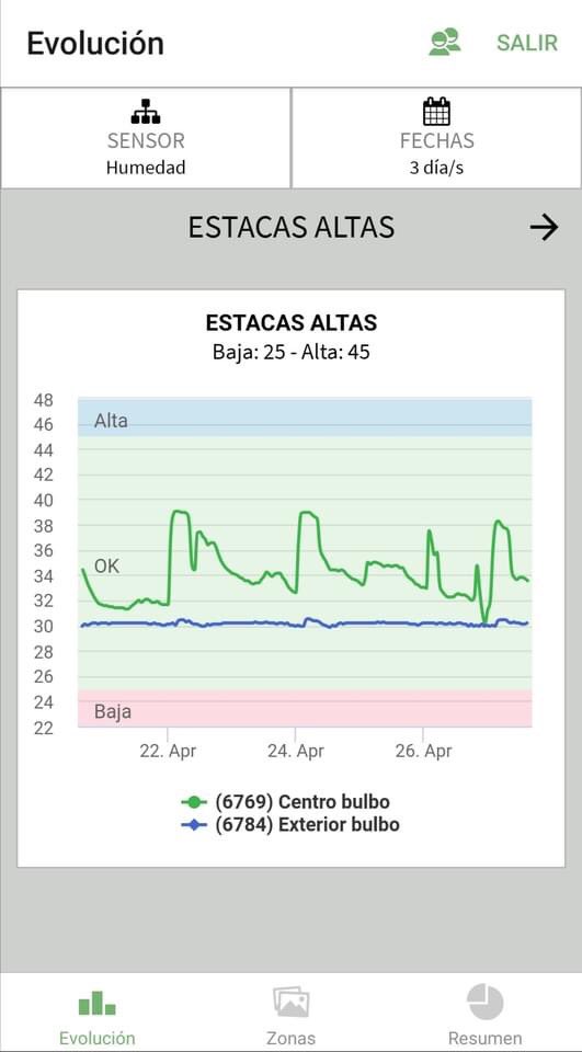 smart_flight's tweet image. Otra instalación🛠️ de sensores de humedad💦 realizada, pero esta vez aportamos más elementos además de las sondas de humedad.
 Os dejamos unas imágenes de como nuestros agricultor@s👨‍🌾👩‍🌾 ven los datos.

NO DUDÉIS EN PREGUNTARNOS!!

📱+34 646 94 50 34

#riegoeficiente #smartflight