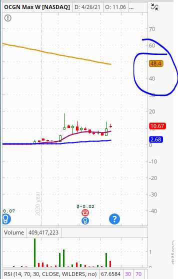 IsaacRPEX's tweet photo. My personal Target for $OCGN is mid $40's does anyone know how long it takes to receive Emergency Use Authorization (EUA) 
$MRNA
$PFE
$TIRX
$VXRT
$RIBT
$MYT
$ALDX
$NTWK
$BTX
$NXTD
$CROX
$YGMZ
$MUDS
$UPS
$DMTK
$CAAP
$DS
$WNW
$HYLN
$GTE
$GMBL
$NVAX
$AAPL
$MU
https://t.co/Su4xluzO7K https://t.co/EhvxQD8oZm