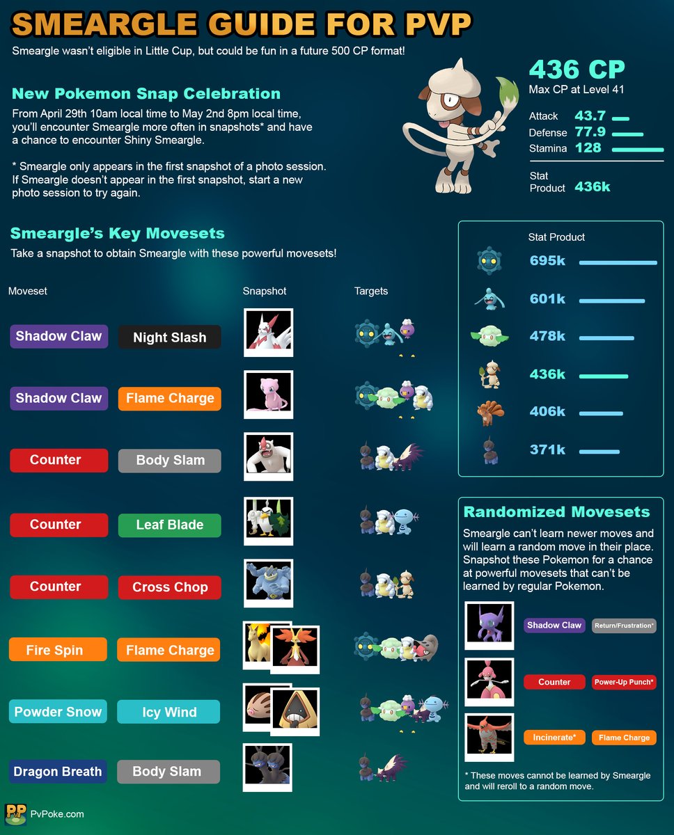 Pvpoke Com Oh Snap It S A Smeargle Infographic Yes Smeargle Could Actually Compete In A Future 500 Cp Format With The Right Moves Here Are Some Key Pokemon And Movesets To