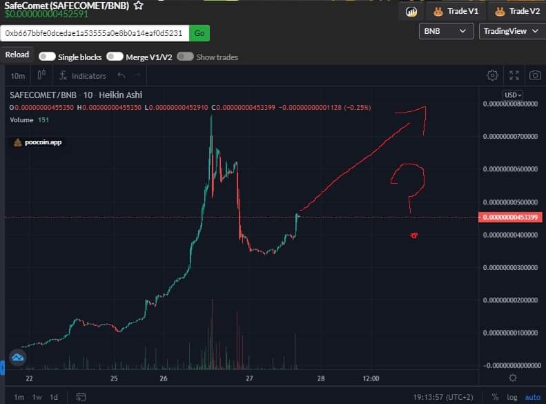 MoonshorBros's tweet photo. #SafeComet is on FIRE SOON!! ❤🔥🚀
50% Gain TODAY 🔥❤
https://t.co/xacolDvjuH
Adress ☄:
0xB667bbfE0DcEdae1a53555a0e8B0a14EAf0d5231
#BSCGem #BSC #BNB #mooning #MOONSHOT #autotoken #Eclipse
#BTC #riskmoon #Safemoon #safemars #NFt #CryptoNews #bonfire #nftart #aquagoat #NFTs https://t.co/HlMBWuIoqf