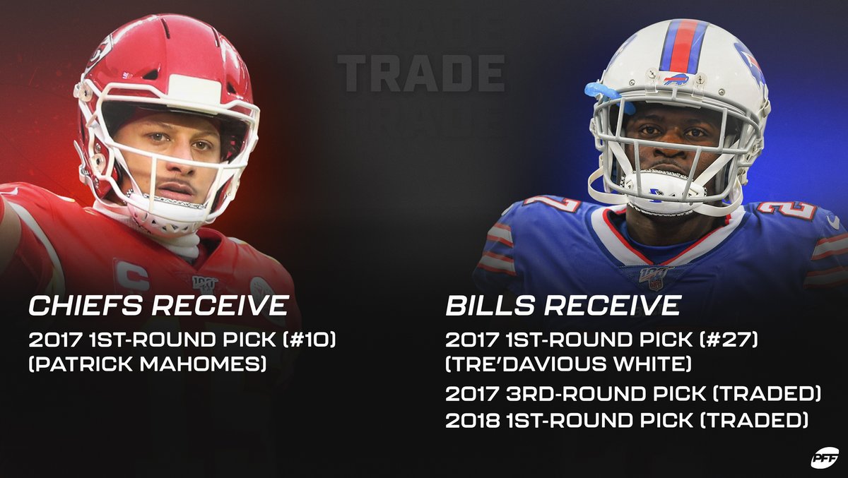 PFF's tweet photo. Four years ago today 👀

@Chiefs traded up for Patrick Mahomes💪 https://t.co/9k6aBhf2xt
