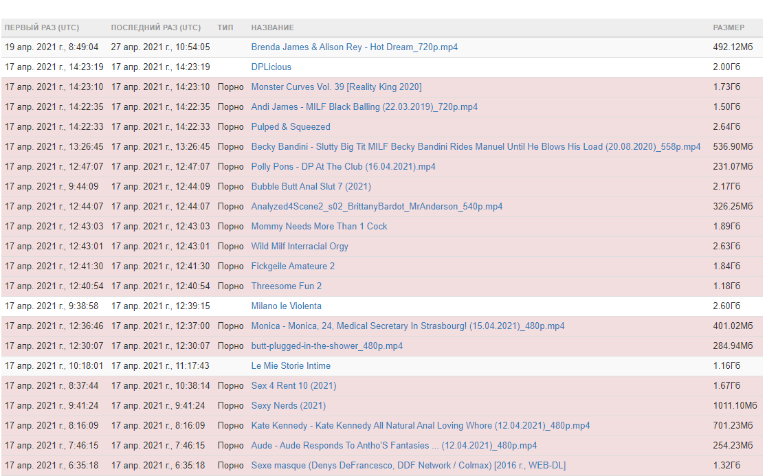 Давно так не смеялся. Пиратские игры (у каждого второго), свежие фильмы (в т.ч кампирипы) анал, милфы, минет, учебные пособия, Chrome скаченный через торрент (лол), анал, пиратская винда, хентай (человек культуры), АНАЛ.

Почему у нас так любят АНАЛ?

iknowwhatyoudownload.com