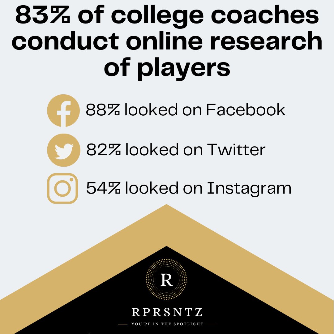 83% of college coaches look on social media for potential players for their teams. 🤩 Are you ready to be found? ✨ #sportsrecruiting #studentathlete #sportsrecruitingusa #sportsrecruitingvideo #sportsrecruitingvideos #sportsrecruitingnetwork #esportsrecruiting