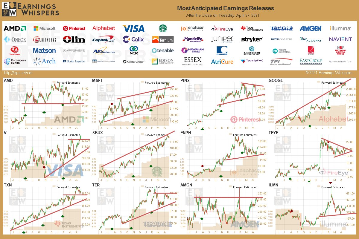 Earnings Whispers on Twitter "earnings after the close https//t.co