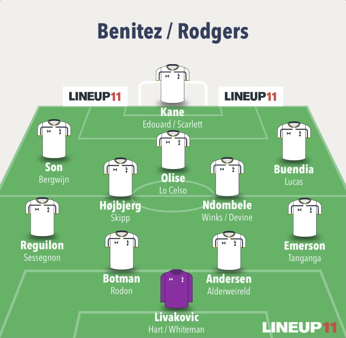 4-2-3-1- Benitez: Currently a FA so might be easy to acquire and he did a reasonably good job last time in the Prem, especially with Ashley as owner.- Rodgers: Already building something great at Leicester but would be a great acquisition if we can get him.