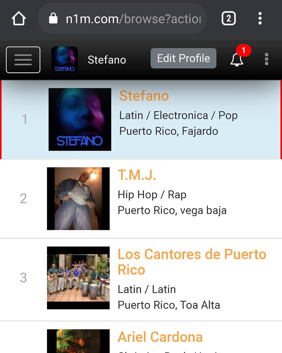 Still working hard! This thanks to the fans! Thank you guys for the constant love and support! #1 #n1m #musiccharts #top100 #localmusic #nationalmusic #globalmusic