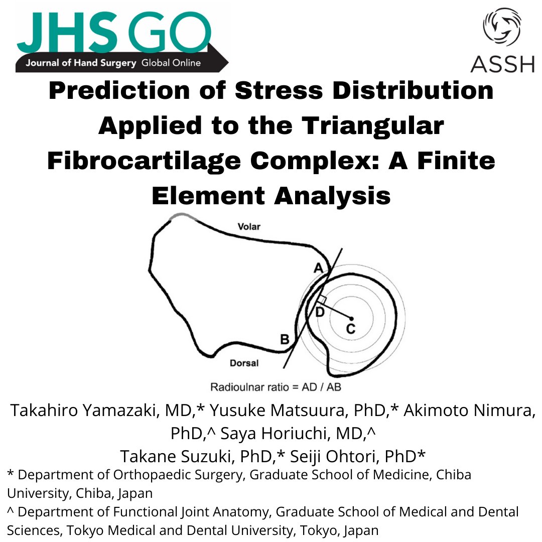 JHSGlobalOnline's tweet image. Prediction of #StressDistribution Applied to the #TriangularFibrocartilageComplex: A #FiniteElementAnalysis
by authors from @Chiba_Univ_PR

#biomechanics #FEA #TFCC #HandSurgery #OpenAccess #JHSGO #OrthoTwitter #MedTwitter

jhsgo.org/article/S2589-…