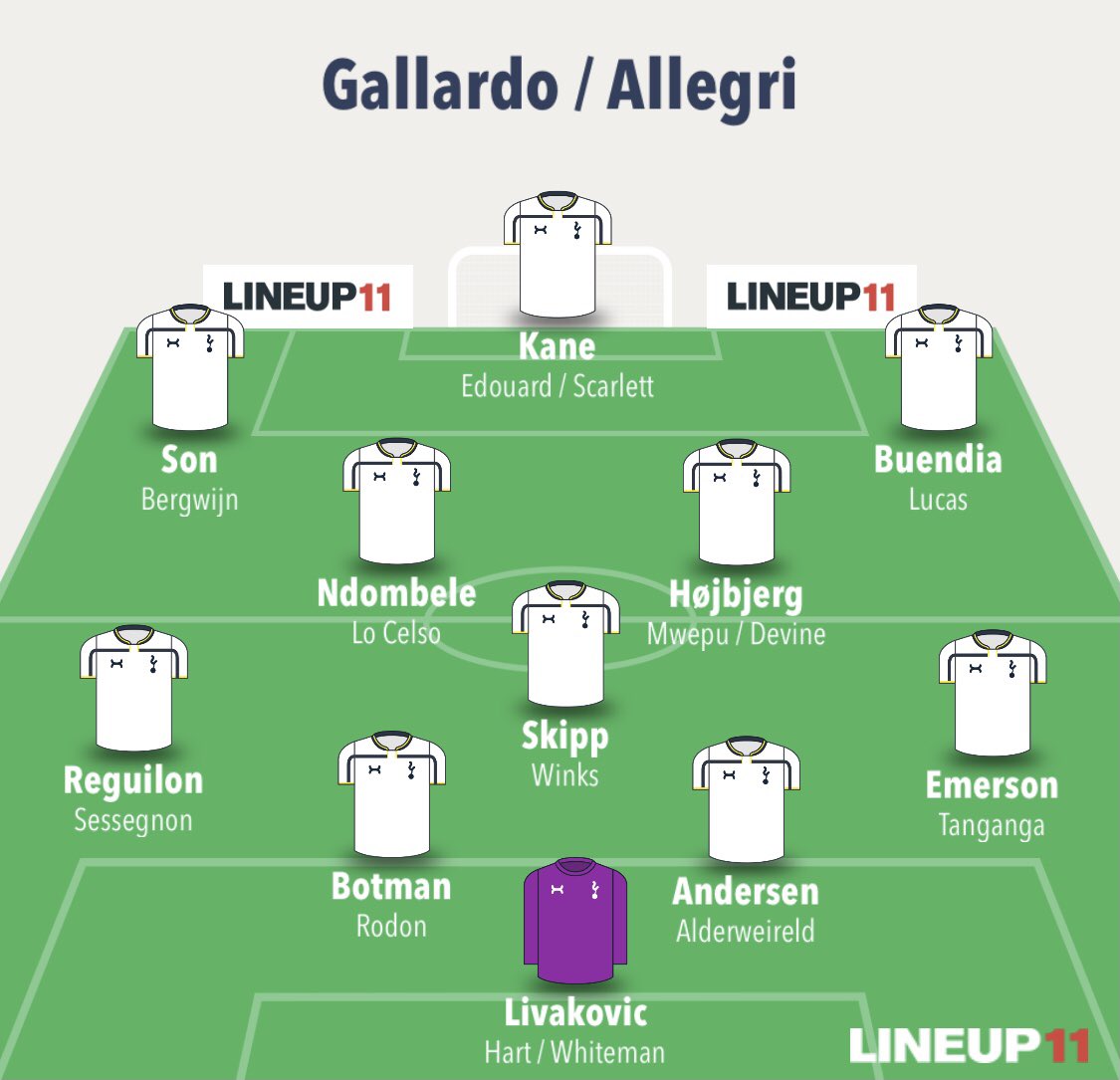 4-3-3 Att- Gallardo: Would be the most out there shout, he’s spent his managerial career in South America but he’s easily been one of the best out there.- Allegri: Also a FA like Rafa but may ask for a bit more. He’s not managed in 2 years but was very successful in Italy.