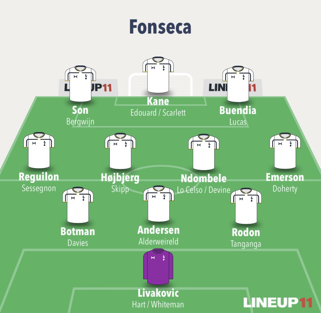 3-4-2-1- Fonseca: Probably leaving Roma in summer but he would probably have to be another project manager. Another out there one and it maybe wouldn’t surprise me if this is the route that Levy goes down.