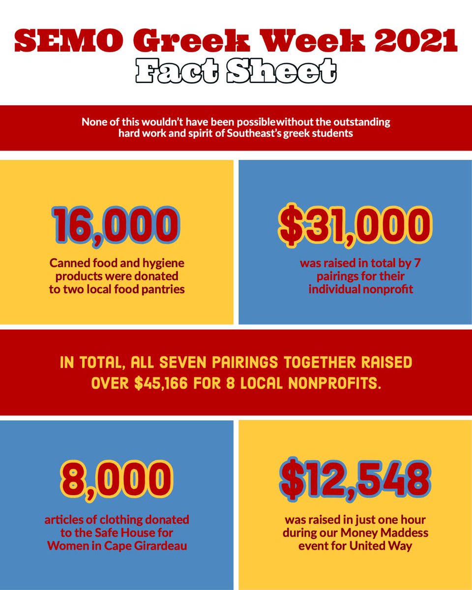 In case you hadn’t hear, but we crushed this Greek Week this year!! #segreekweek21