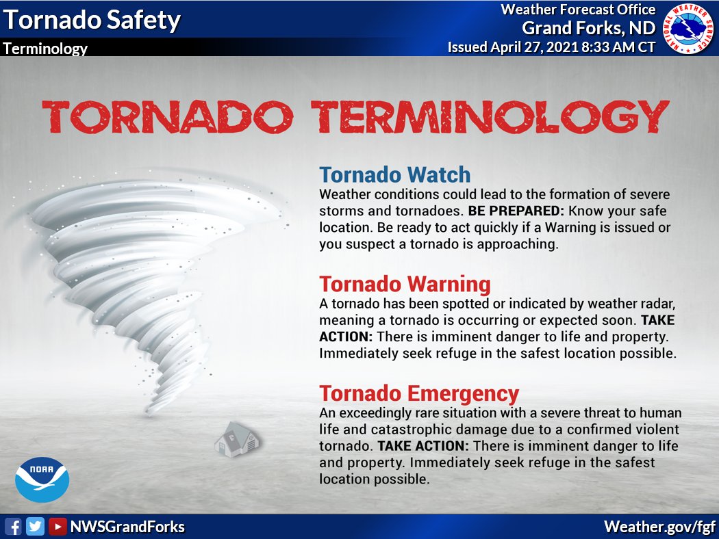 Severe Thunderstorm Watch Meaning