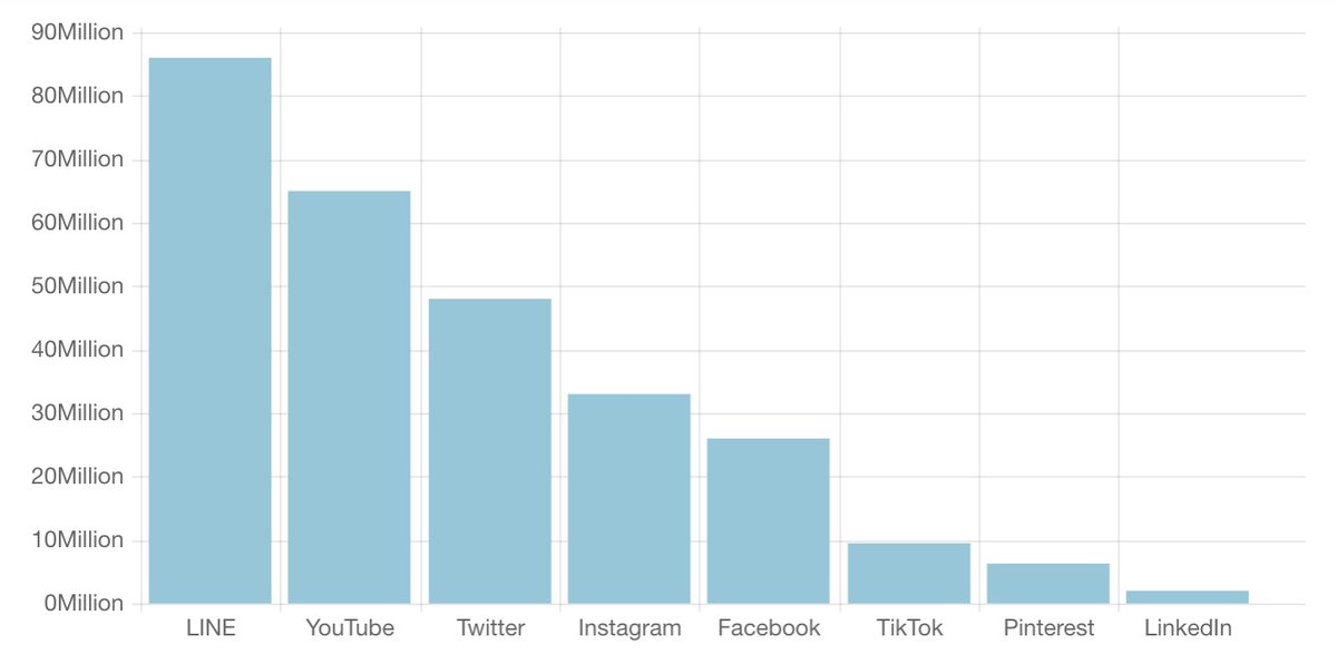 какая сеть в японии