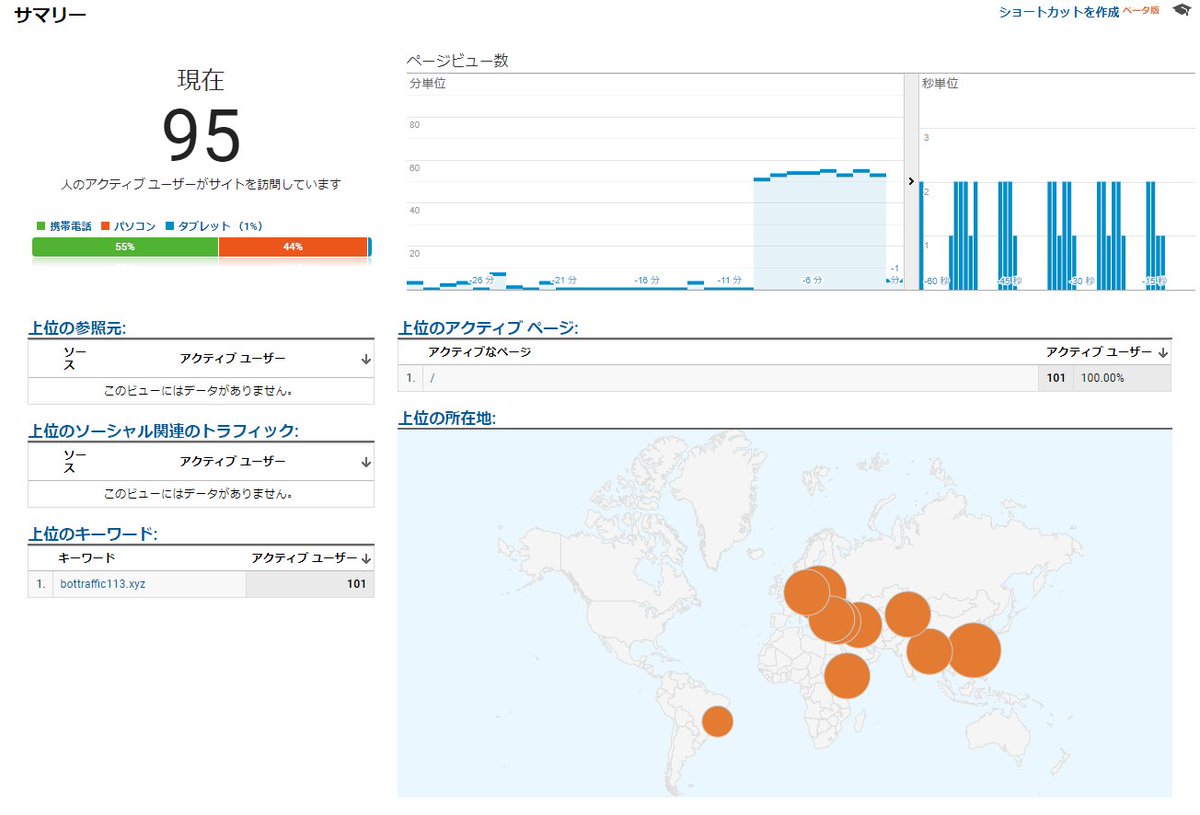 atwight0201's tweet image. 弱小インスタンスにDDoS攻撃が仕掛けられているのか、世界中から一気にアクセスが来た。
WebARENAのIndigoを使っているのだけれど、この辺りはどうしようもないね。
予防的処置でインスタンスを止めた。
#WebARENA #Indigo