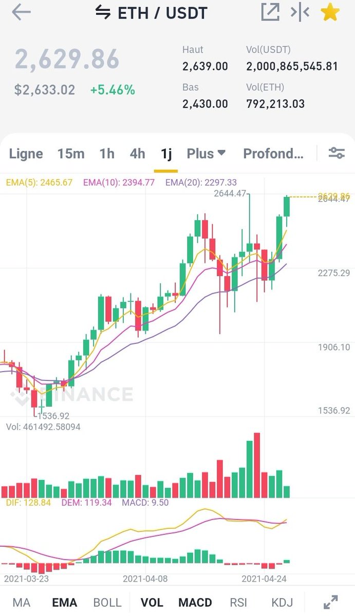 Can eth reach 50k