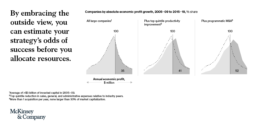 Over the past decade, advances in digital analytics have transformed the way businesses operate. From marketing to manufacturing, analytics are central to many corporate functions.

It’s time to bring advanced #analytics into the strategy room—here’s why.
mck.co/3sZc06i