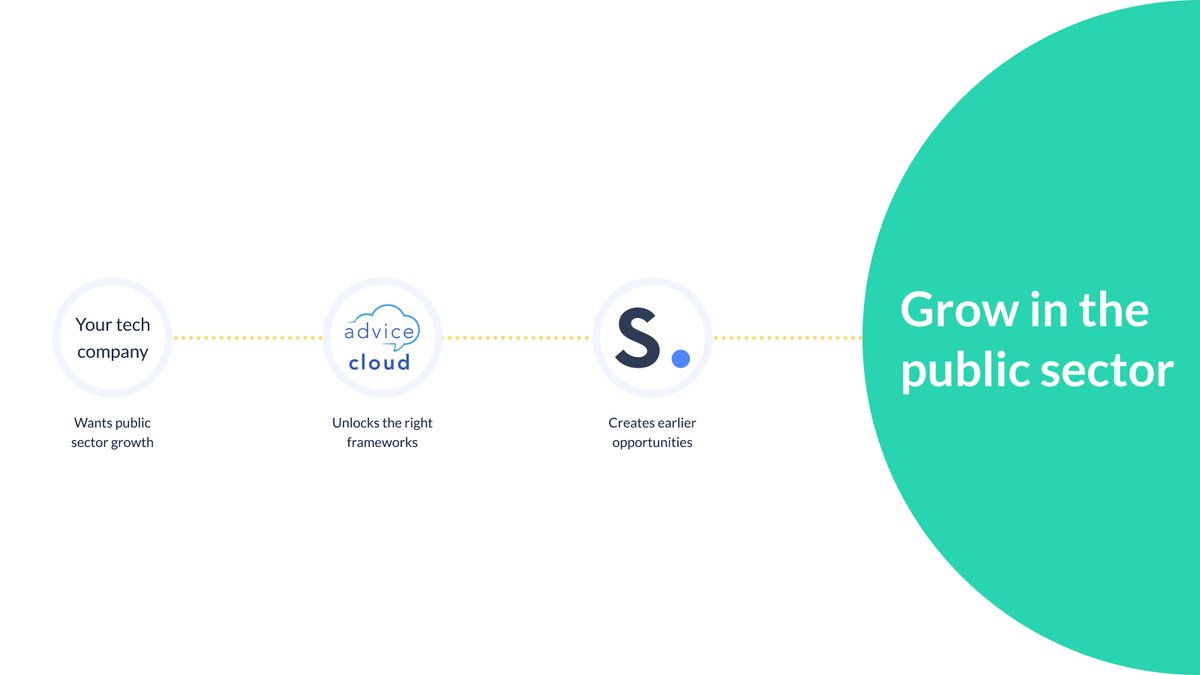 Advice Cloud | GovTech Buyability™ Mentors tweet media