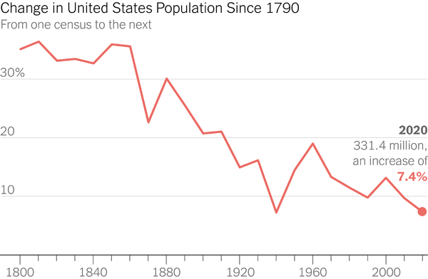 gonzalez_ozzie's tweet image. This is why the country has more accents on TV than it used to...NOT some Dem conspiracy!
#populationdynamics  #USCensus  #changingnation