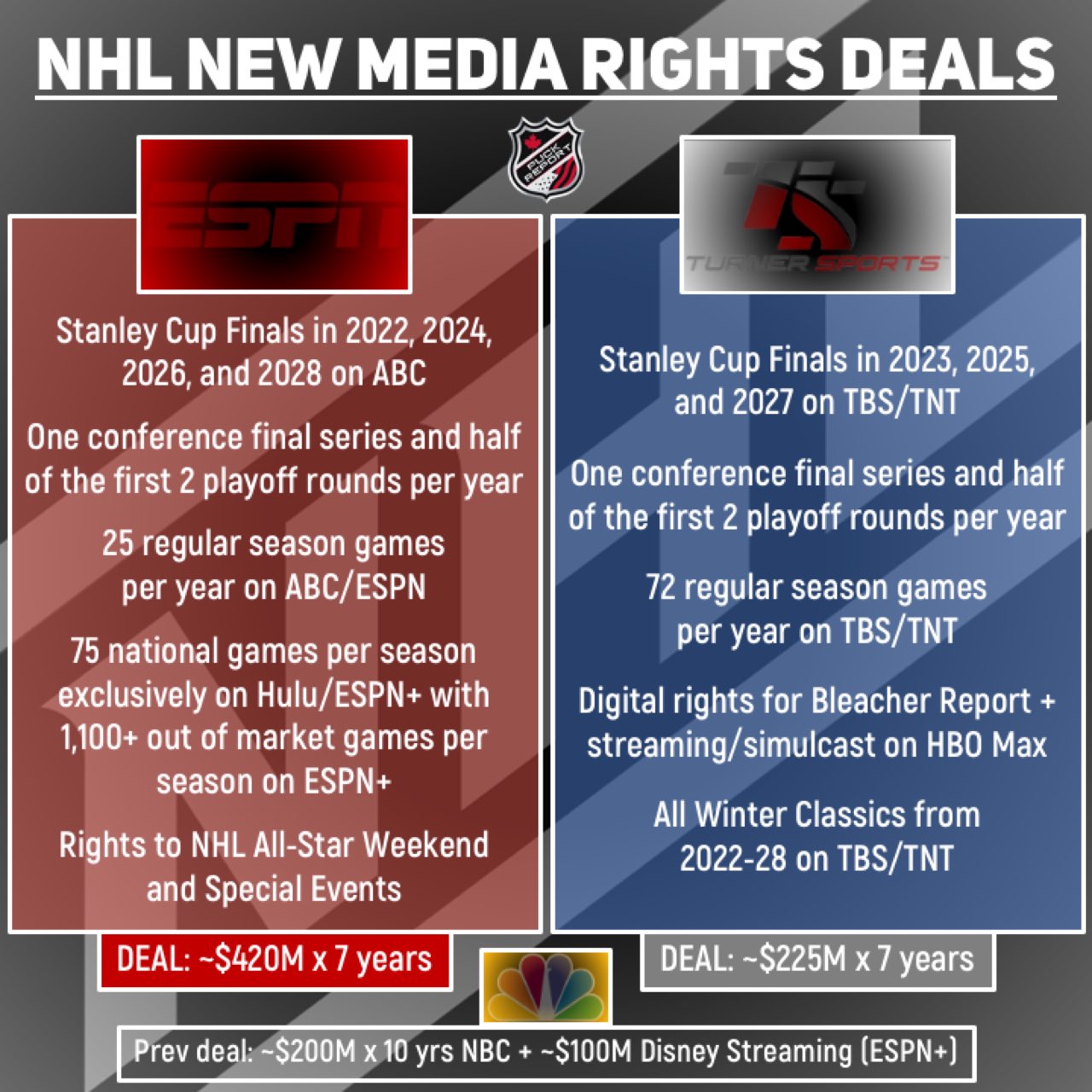 NHL News on X