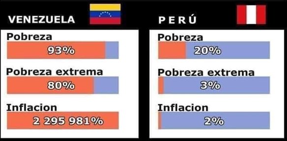 Space11102000's tweet photo. @xxprincipitoxx Maldito libre mercado no sirves para nada😭😭😭😭 https://t.co/t6ilOtXV8o