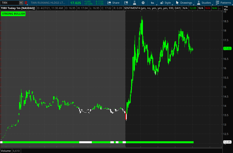 scriptstotrade's tweet photo. $OCGN $TIRX
Here is our #SENTIMENTCANDLE indicator in action! Don’t get caught on the wrong side of the trend
Green =Bullish
White = Neutral
Red = Bearish
Avail for #TradingView and ToS
https://t.co/A33UxhgoRb
$RBIT $VXRT $ALDX $CIDM $TIRX $NTWK $NSPR $RKDA $SHIP $MVIS $OCGN https://t.co/zLFHf9Tf1W