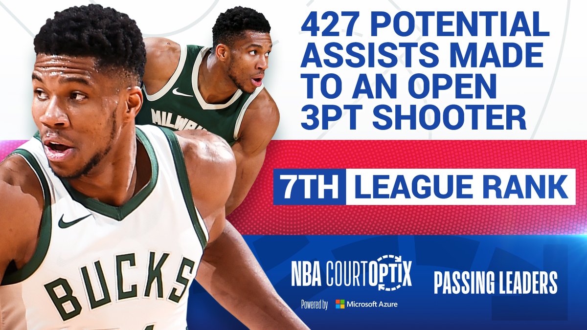 Nba Courtoptix Nba Com