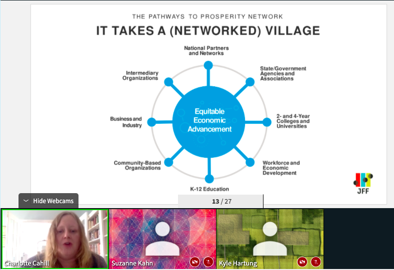 It truly takes a village (and a national movement!) to do pathways work well. We are so grateful to work alongside and lift up all of the incredible leaders in the Pathways to Prosperity Network #JFFpathways