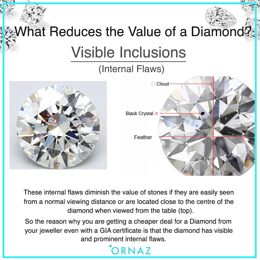 #ORNAZthursdayfacts
Getting Diamond In Cheaper Price?
While it’s important to know what makes diamonds expensive, it’s even more important to know what reduces the value of a diamond. 
Connect with our Experts to get a session on Diamond's in-depth Knowledge.

#diamondeducation