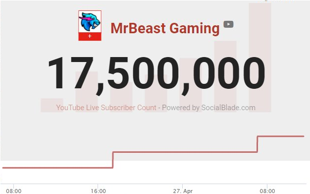 Live Subscriber Count for Subscriber Battles