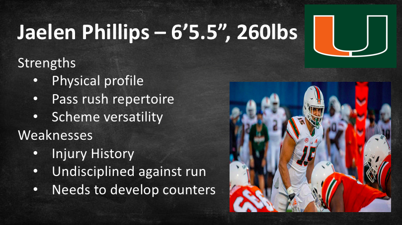 ErikSlater_'s tweet photo. The NY Giants have reported interest in drafting an Edge Rusher Thursday. In my latest video, I break down this year's top 3 EDGE prospects, detailing what each brings to a defense.

1:48: Kwity Paye
11:30: Azeez Ojulari
18:53: Jaelen Phillips

Watch here: https://t.co/PpuIN6axOy https://t.co/74U5uwf34i