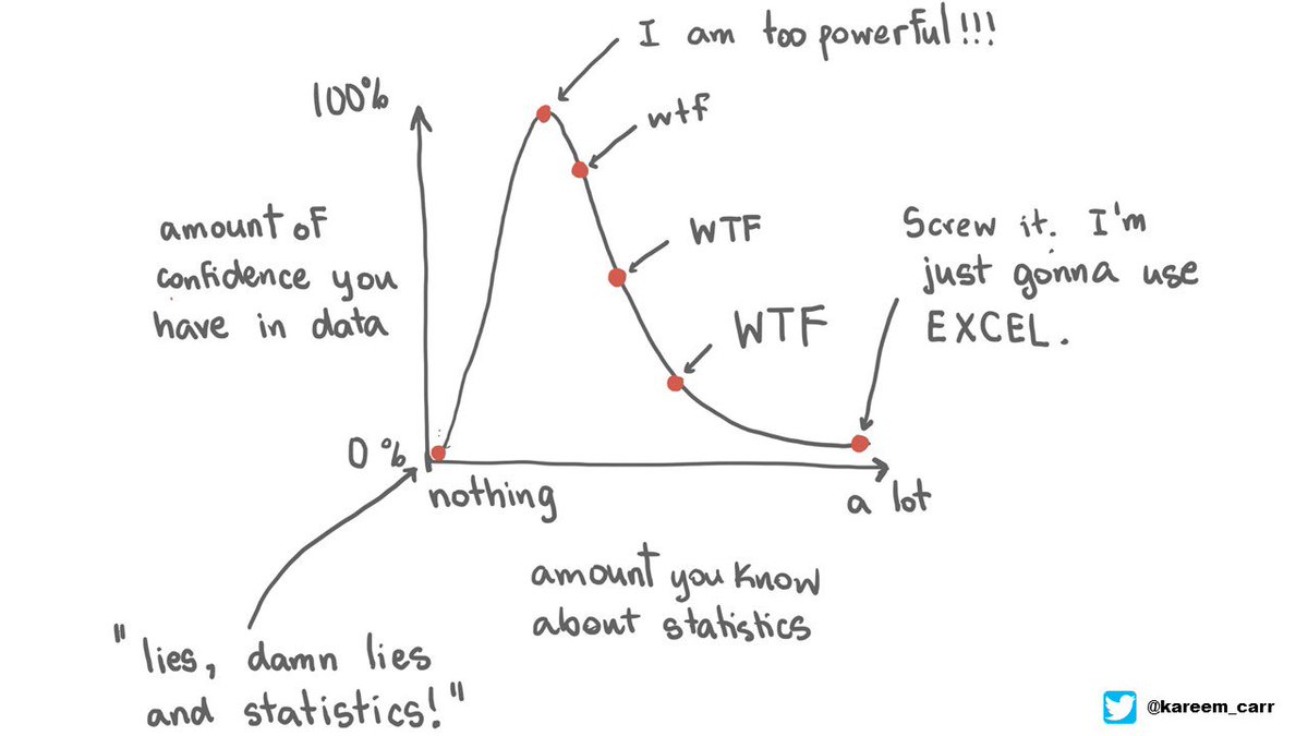 partial ignorance is bliss