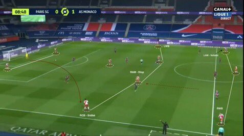 When combatting a team that likes to press high, Kovač opts for a 2-1-4-3 shape, in order have an extra man on the flank to maintain possession. No matter the situation, Kovač has a plan to beat the opposition press, which allows them to transition to their offence seamlessly.