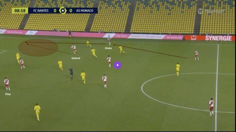 In attack, Kovač requires his players to always look for the progressive pass, in order to carry the ball vertically. Additionally, if the line-breaking pass isn’t on, Kovač is more than happy to swing the ball to the flanks, overload the sides, and release into channels.