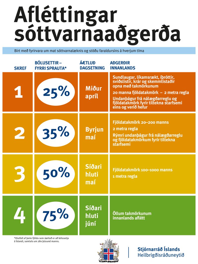 Bólusetning starfsfólks í leik-, grunn- og framhaldsskólum gæti hafist strax í næstu viku, þegar fólk í áhættuhópum hefur fengið sitt. Skólastarf gæti raskast ef starfsfólk þarf að bregða sér frá vinnu, en með samvinnu heimilis og skóla mun þetta ganga vel #aframveginn <a href="/framsokn/">Framsókn</a>