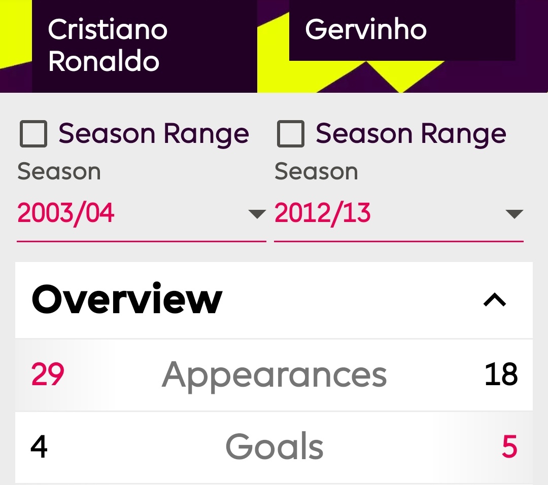 ArsenalReviewed's tweet image. Some stats can be deceiving mate.