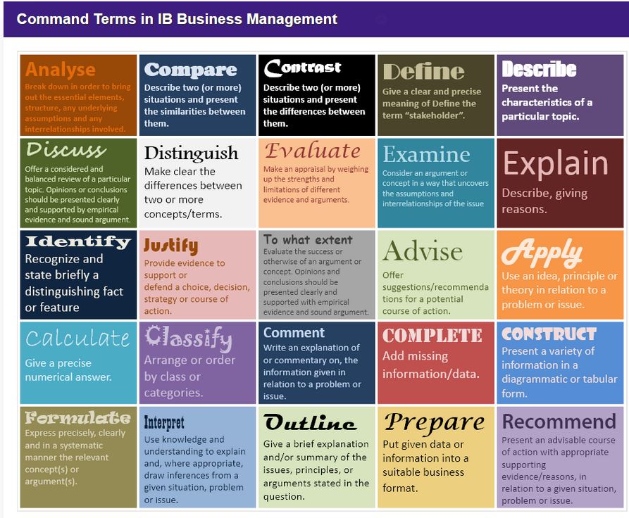 PaulHoang88's tweet photo. Timely update to the #CommandTerms webpage of the Exams section of the @InThinker #IBBusinessManagement website. For subscribers, please activate Student Access so your classes can use the site (it's free of charge to do so).
Best wishes for Friday's exam!
https://t.co/jNttP1plZ5 https://t.co/a44mQT82D7