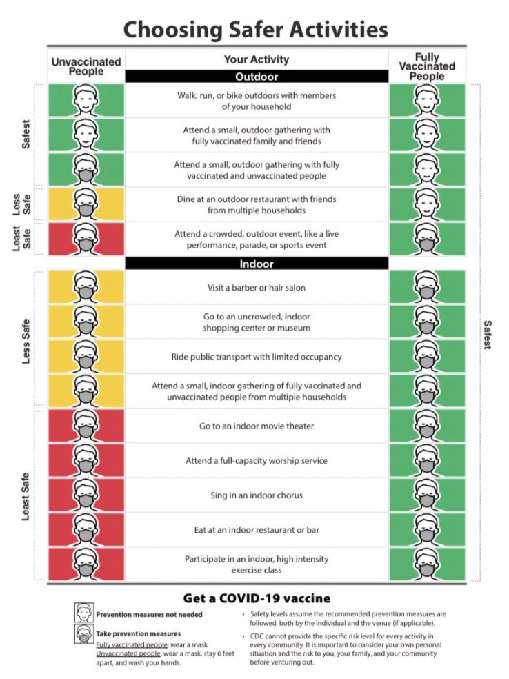 Here are the CDC's new recommendations for when to wear a mask and when not to.