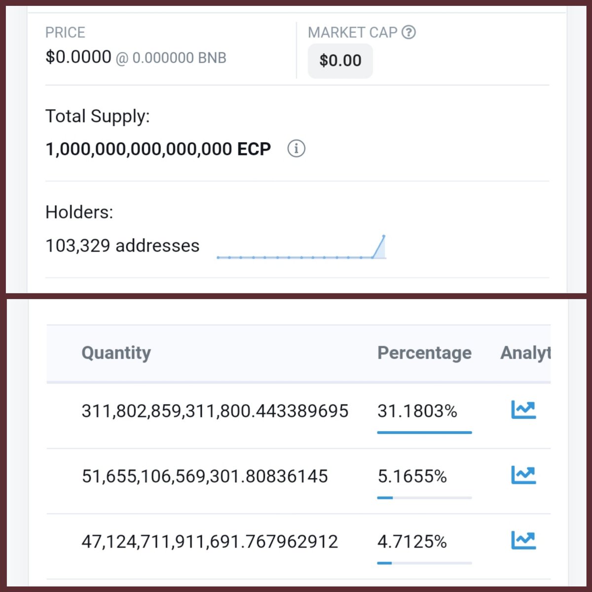 token_burn's tweet image. ECLIPSE HAS BURNED 1,102620664158 TOKENS TODAY EQUALLING $62,909 TIME OF CONVERSION. 
TO DATE ECLIPSE HAS BURNED 312,916,473,285,798 TOKENS EQUALLING $2,692,720 FROM THE TIME OF CONVERSION.
ECLIPSE HAS GAINED 5580 NEW HODLERS TODAY!
#ECP #ECLIPSETOKEN