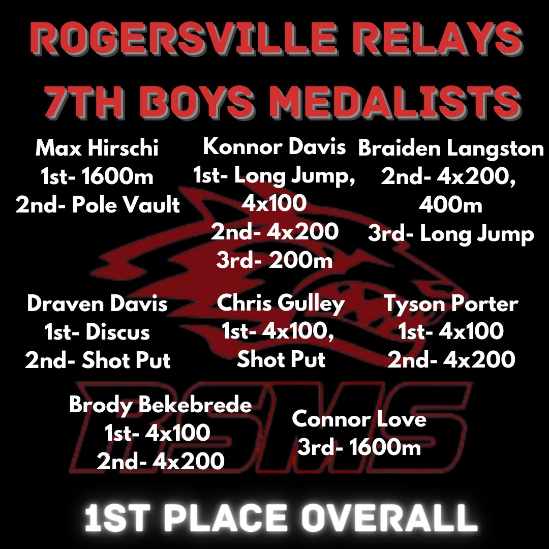 RSMSWolvesTrack's tweet image. Medalists from a beautiful night at Rogersville. Back at it again tonight at Aurora! #RunWithThePack