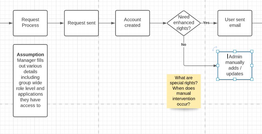 leobarnes's tweet image. Hey 👋🏼. I wrote something for the lovely people @lucidchart to post on their blog. It’s all about how I use #LucidChart to #workshop ideas with clients, and map out #UserFlows. lucidchart.com/pages/case-stu…