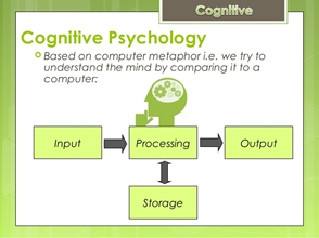 At SAGE, as military info systems improved, CBE training systems became a lab for investigations in decision-making & problem-solving - for collection of data on human intellectual functioning, which became the theoretical basis of cognitive psychology