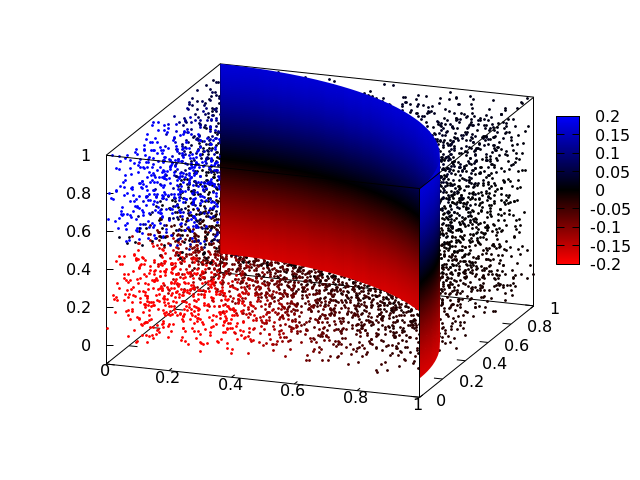 gnuplot5's tweet image. In gnuplot you can freely combine voxel plots with projections of the 3D field on embedded surfaces. This took only a few lines of code.
Find out how and try it out right in your browser at alogus.com/g5script/gnupl…
#physics #Mathematics #DataScience