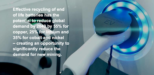 (2/4) It’s technologically possible to recover all 4 of these  #ElectricCar battery metals at rates above 90%, but right now recovery is limited by a lack of strong economic drivers & policies that encourage the use of recycled materials.