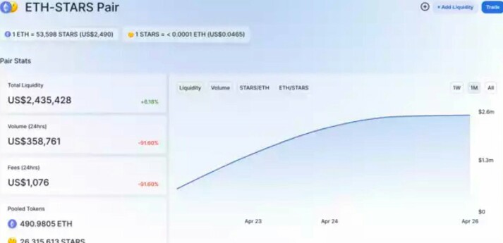 MartinShawan's tweet photo. @Elbasque Mogul $STARS Growth Farming is now live

Official @Uniswap link: https://t.co/auRa032Sbz

Farming: https://t.co/yFPuxRdAWa

@we_are_mogul #we_are_mogul #Oracle @CryptoVendority  @BitcoinBob  @ethereum @BitMartExchange @coinbase  @Cointelegraph #DeFi #btc #crypto #Uniswap https://t.co/UAVyAadR5v