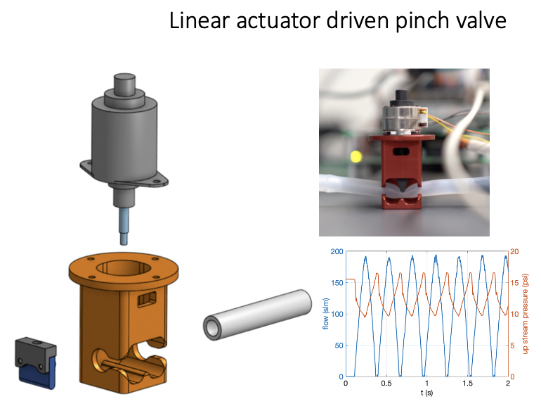 [5/n] As you know; the devil of implementation is in details. Medical grade valves are out of stock. For 1 year - we developed a new valve design that can be rapidly manufactured with  @BharatForgeLtd - this valve provides a safe interface (no grease etc) for patients.