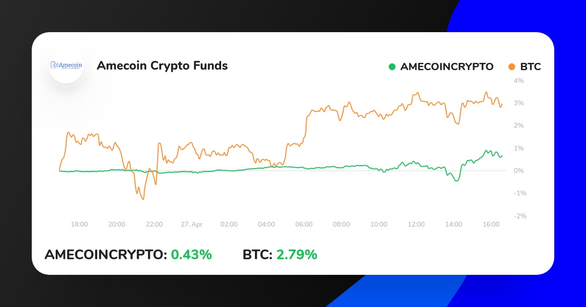 AmecoinCrypto's tweet photo. Ready to go fam! Lil retest was there I hope it wont drop after this otherwise we’ll go back to usdt for now....
https://t.co/bWujP1meEE
#forextrader #bitcoinmining #investment #cryptonews https://t.co/2WUNlgbR9b