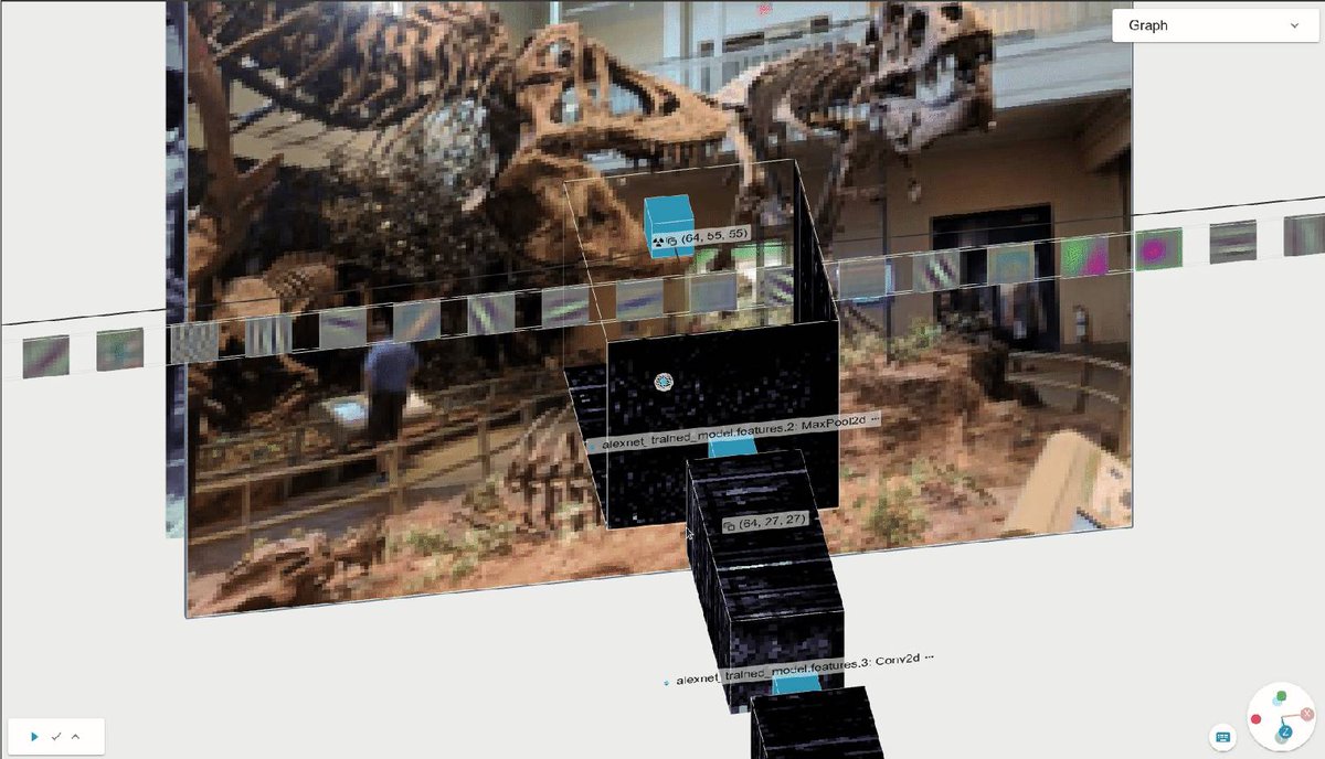 The composition of kernel operators allows for progressively more complex symbols to be described. It is interesting to note that with natural images, those first layers kernels look suspiciously like Gabor filters at different target frequencies.