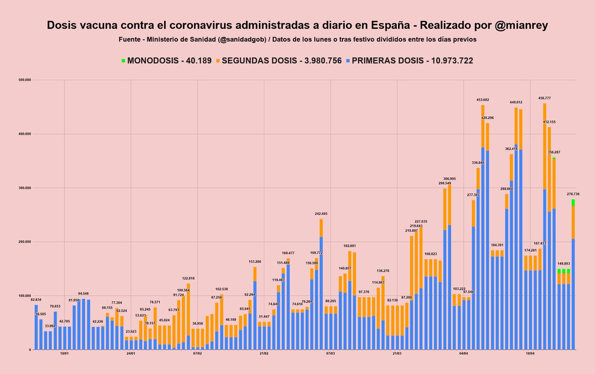 Cuál es la temperatura más baja registrada en españa